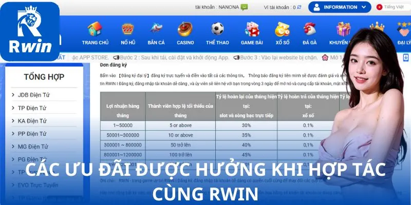 Các ưu đãi được hưởng khi hợp tác RWIN