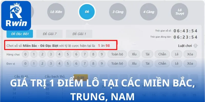 Giá trị 1 điểm lô tại các miền Bắc, Trung, Nam